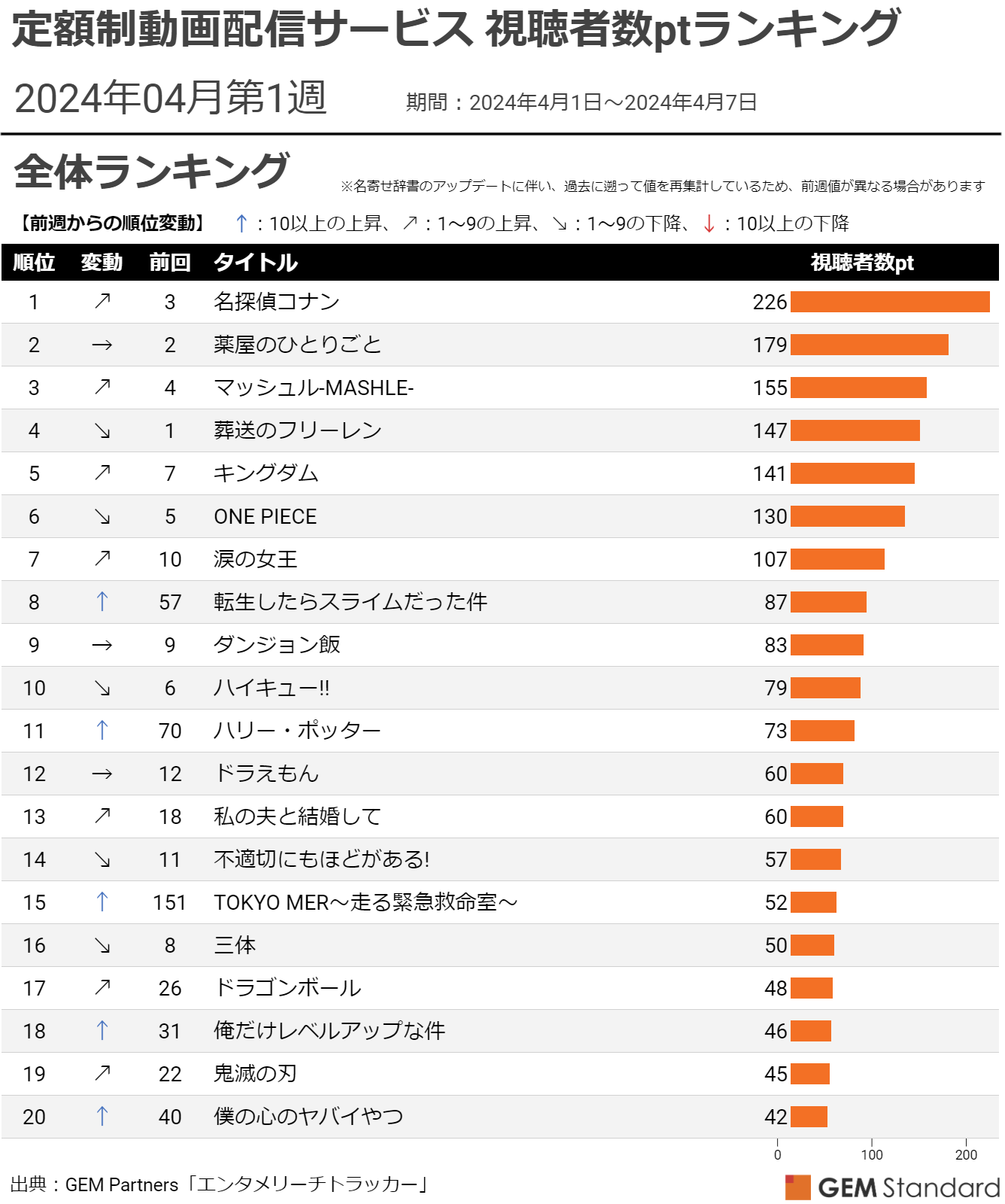 wTRixʊlAw]Xx}㏸TOP10`zzMT[rX ҐptLOi2024N41Tj