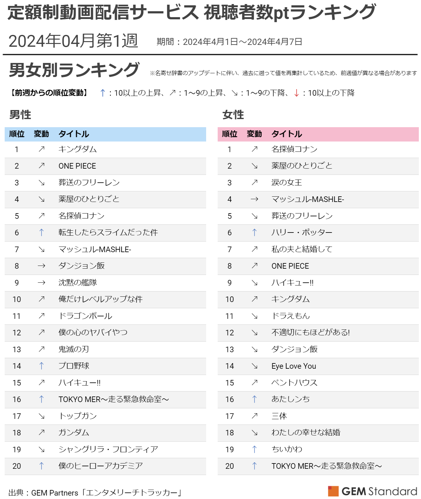 wTRixʊlAw]Xx}㏸TOP10`zzMT[rX ҐptLOi2024N41Tj