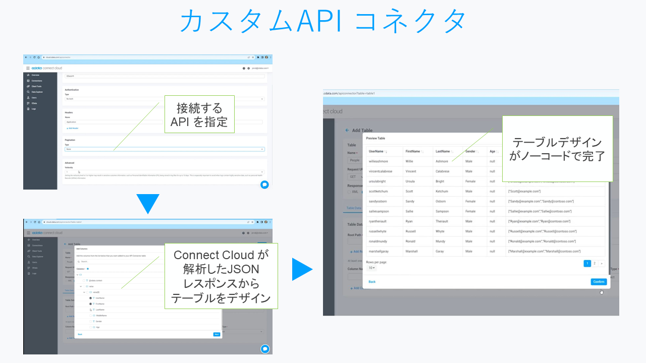 wCData Connect CloudxJX^API ڑ@\܂ރAbvf[g𔭕\