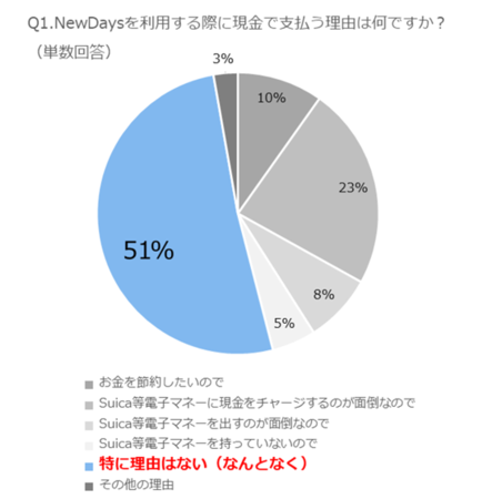 Suicag΃gNuSuica(XCJ)v{