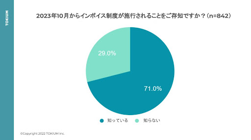 TOKIUMAC{CXxɊւ钲{