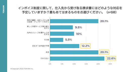 TOKIUMAC{CXxɊւ钲{