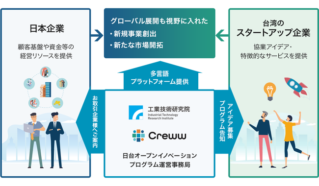 ITRI~CrewwwANZ[^[vO2023x2023N1025Jn