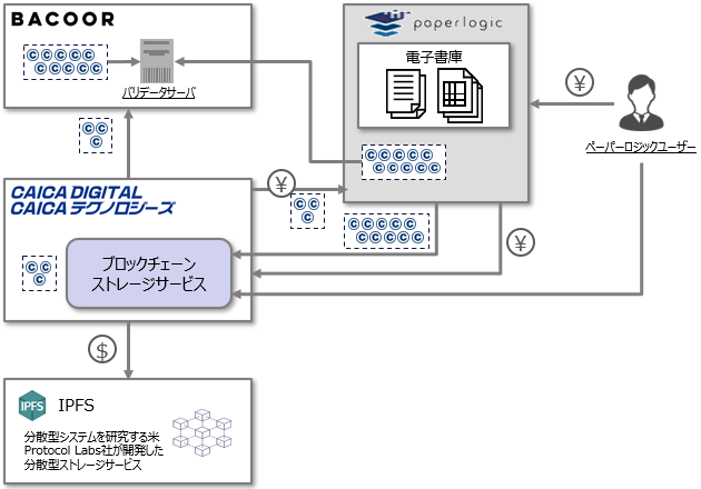 JCJRCpuubN`F[Xg[WT[rXvy[p[WbNЂɍ̗p邱Ƃ肵܂I