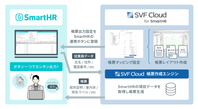 NEh[T[rXuSVF Cloud for SmartHRvƃNEhlJ\tguSmartHRvVXeAgƂJn