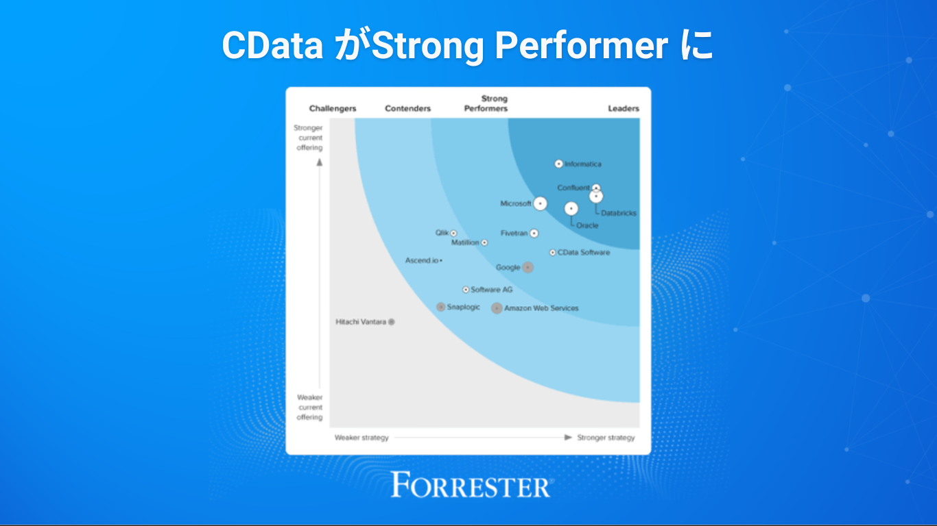 CData Forrester Wave(TM) ŃNEhf[^pCvCStrong Performer ɑIo