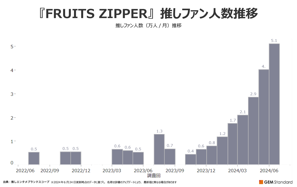 K[YO[vwILLITxwFRUITS ZIPPERxwBABYMONSTERx̃^gEG^uh͋}L`2024N6G^uhʁyGEM Partnersz