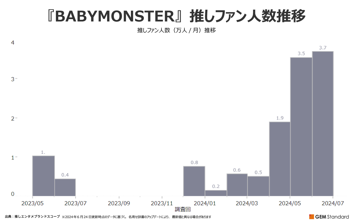 K[YO[vwILLITxwFRUITS ZIPPERxwBABYMONSTERx̃^gEG^uh͋}L`2024N6G^uhʁyGEM Partnersz