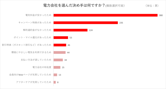 73%dC̐ߖA75%؂ւɖI