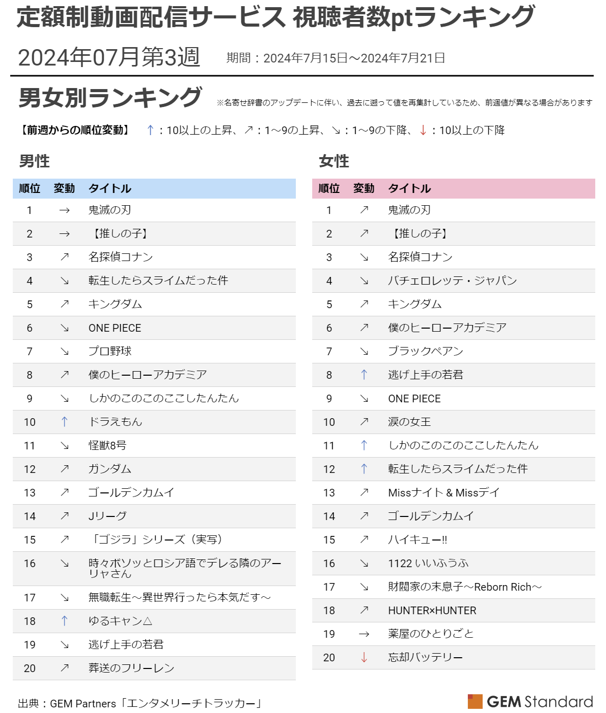 ŵx TOP10 AwS[fJCxfAjD`zzMT[rX ҐptLOi2024N73TjyGEM Partnersz