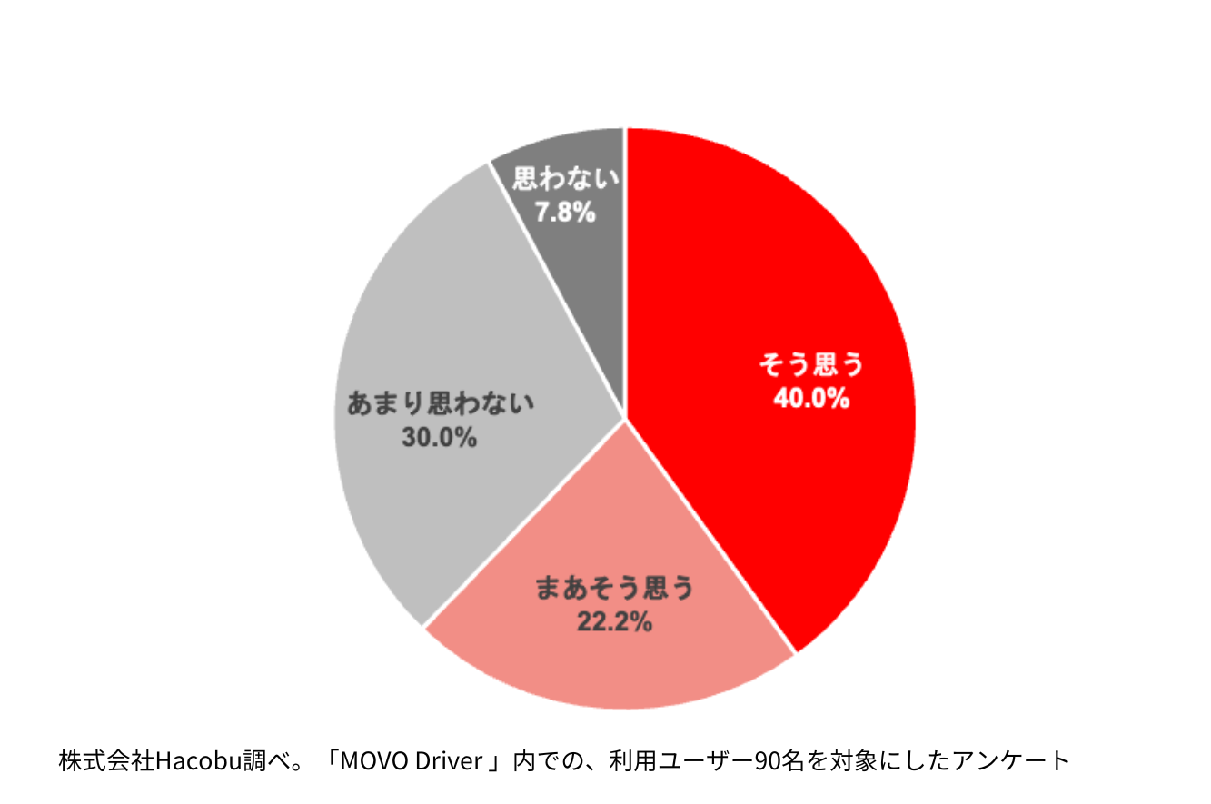 gbNhCo[̓ςX}zAvuMOVO DrivervA1_E[h˔jI