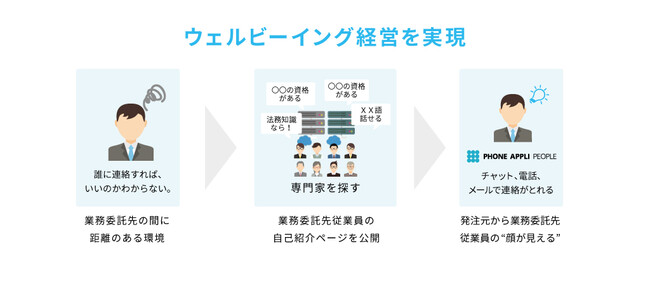 PHONE APPLISALES ROBOTICSƐ헪p[gi[_