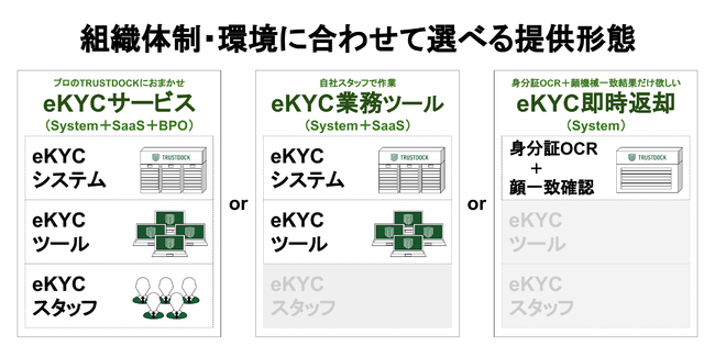 eKYCƃfW^g؂TRUSTDOCKAȂ㉇16 uASPIC IoTEAIENEhA[h2022v́uT[rXAg܁v