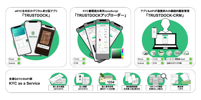 eKYCƃfW^g؂TRUSTDOCKAȂ㉇16 uASPIC IoTEAIENEhA[h2022v́uT[rXAg܁v