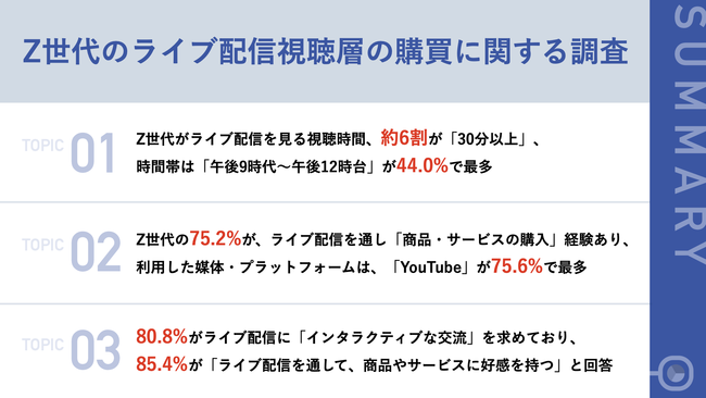 Z75.2%CuzMʂAiwo@8ȏオCuzMɁuC^NeBuȌ𗬁v]