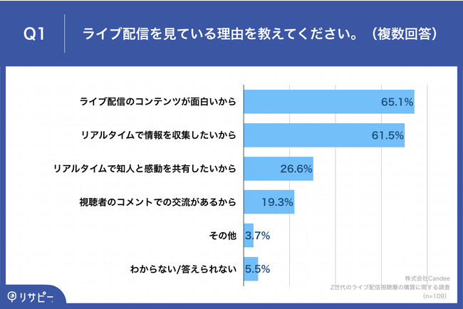 Z75.2%CuzMʂAiwo@8ȏオCuzMɁuC^NeBuȌ𗬁v]