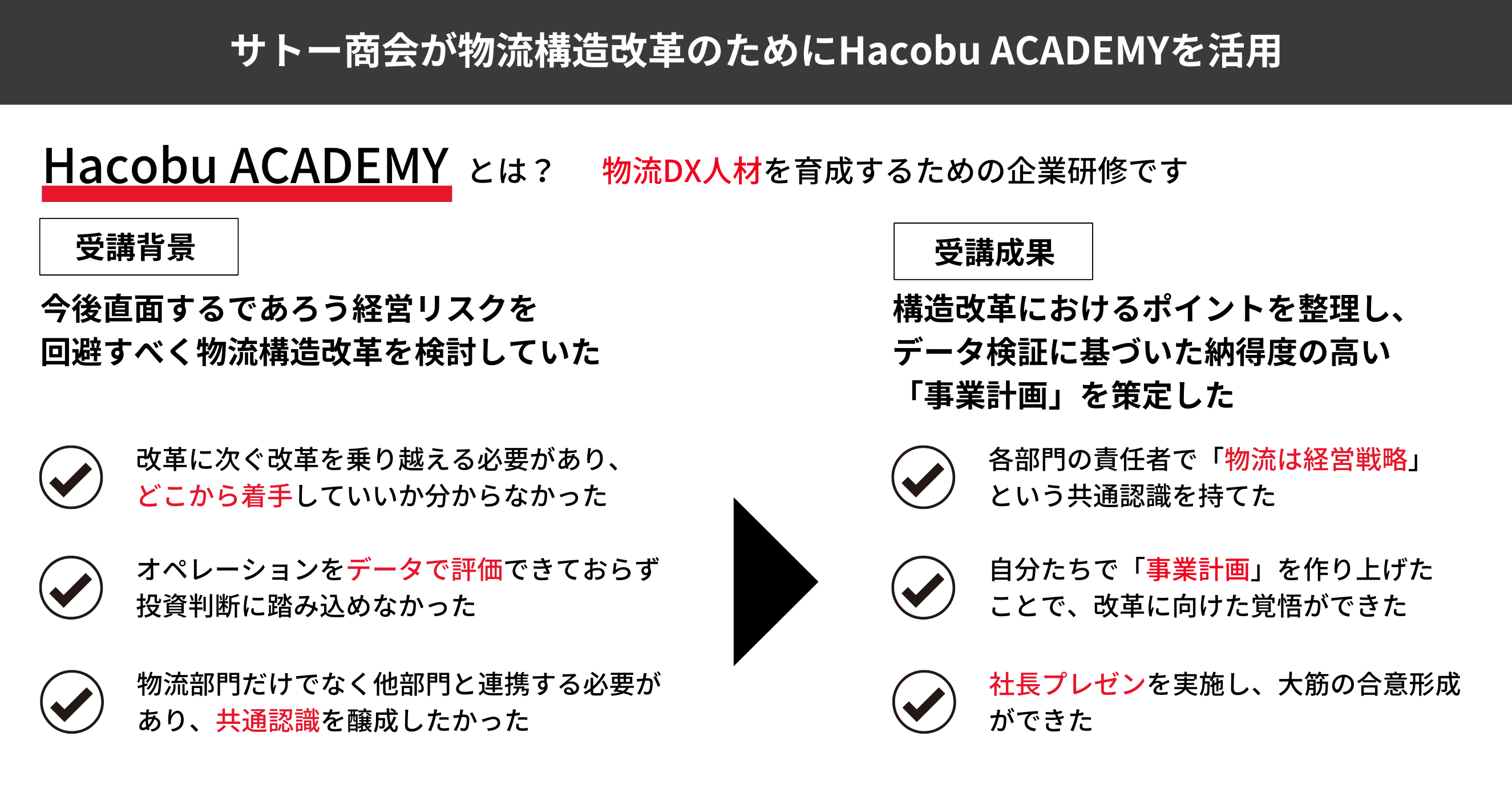 Tg[ADXlވ琬CuHacobu ACADEMYvp