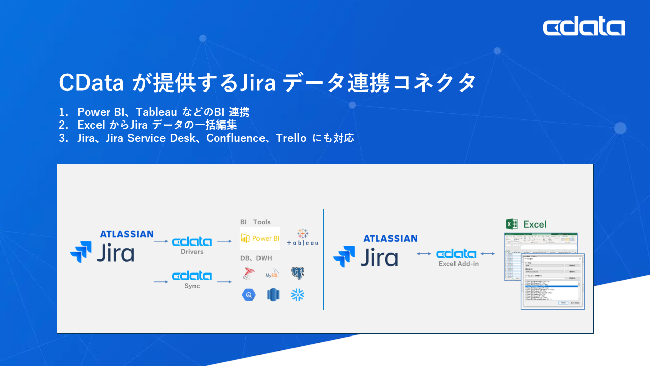 CData Atlassian TEAM TOUR Tokyo ɃX|T[oW܂