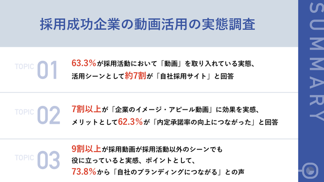 ̗pɐĂƂ63.3%̗pŁuRecvp@62.3%u菳̌v