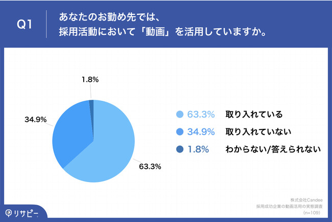 ̗pɐĂƂ63.3%̗pŁuRecvp@62.3%u菳̌v