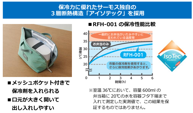 RpNgŃJooꂵ₷Iwۗ⃉`P[XiRFH-001/002jx121V