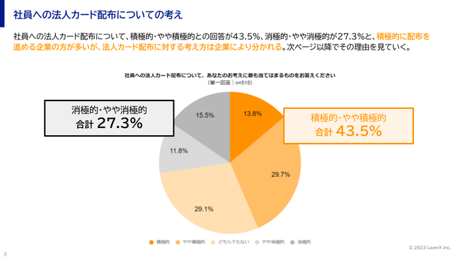 oNNA@lJ[h^p@₨Y݂𒲍`43.5%̌oЈւ̖@lJ[hzzɐϋɓIƉ񓚂邪AǗɉۑ`