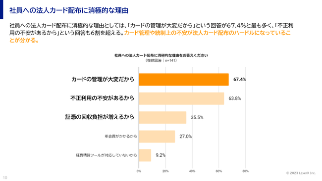 oNNA@lJ[h^p@₨Y݂𒲍`43.5%̌oЈւ̖@lJ[hzzɐϋɓIƉ񓚂邪AǗɉۑ`