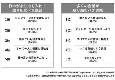 wSHIBUYA109 YOUTH SUMMIT@Letfs Think GenderIx SHIBUYA109 lab.~~[^gEF[uB CxgJÂ̂m点