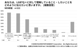 wSHIBUYA109 YOUTH SUMMIT@Letfs Think GenderIx SHIBUYA109 lab.~~[^gEF[uB CxgJÂ̂m点