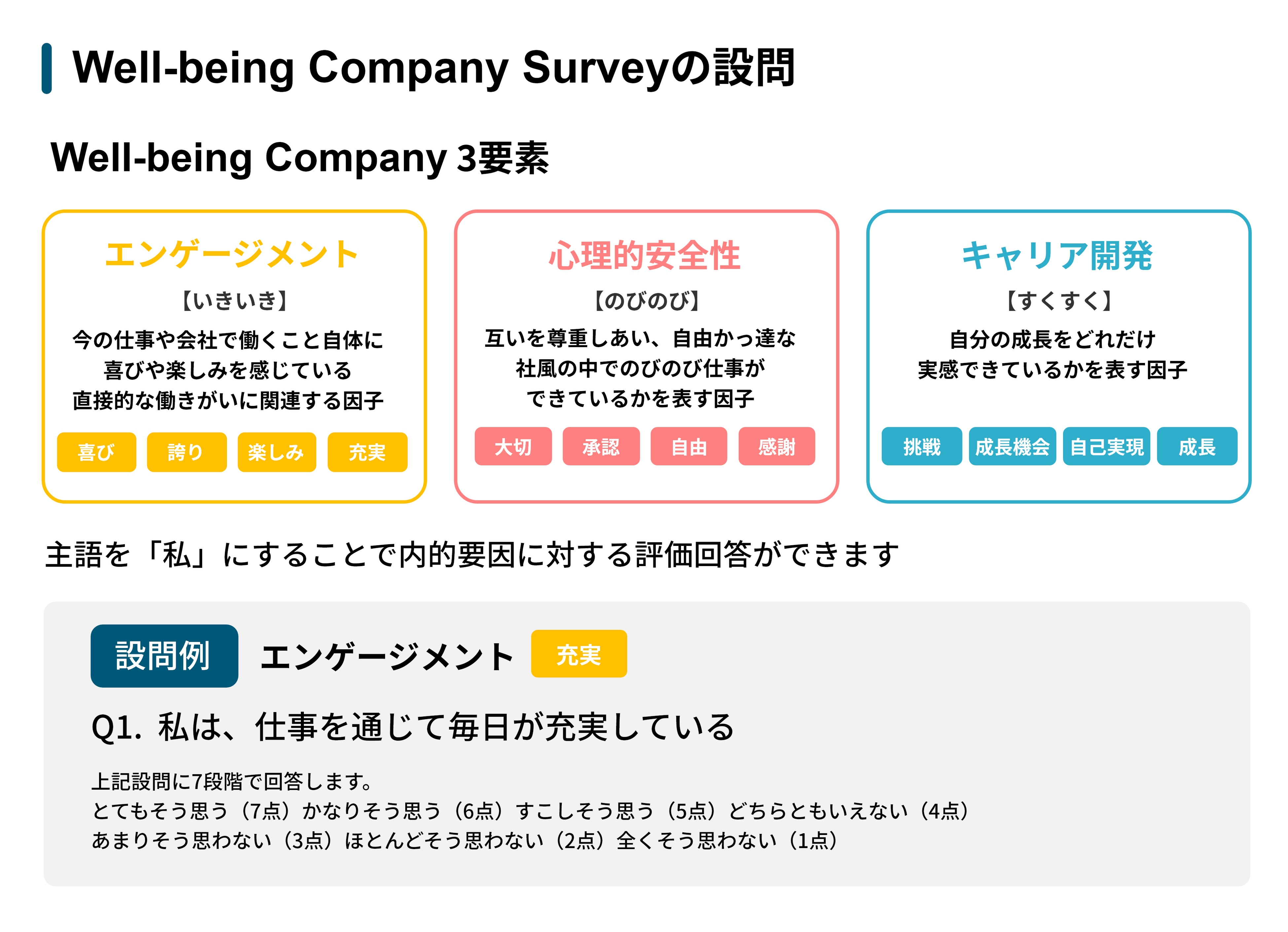 ]ƈ̃GQ[Wg𑪒肷pXT[xC wWell-being Company Surveyx̖񋟊Jn