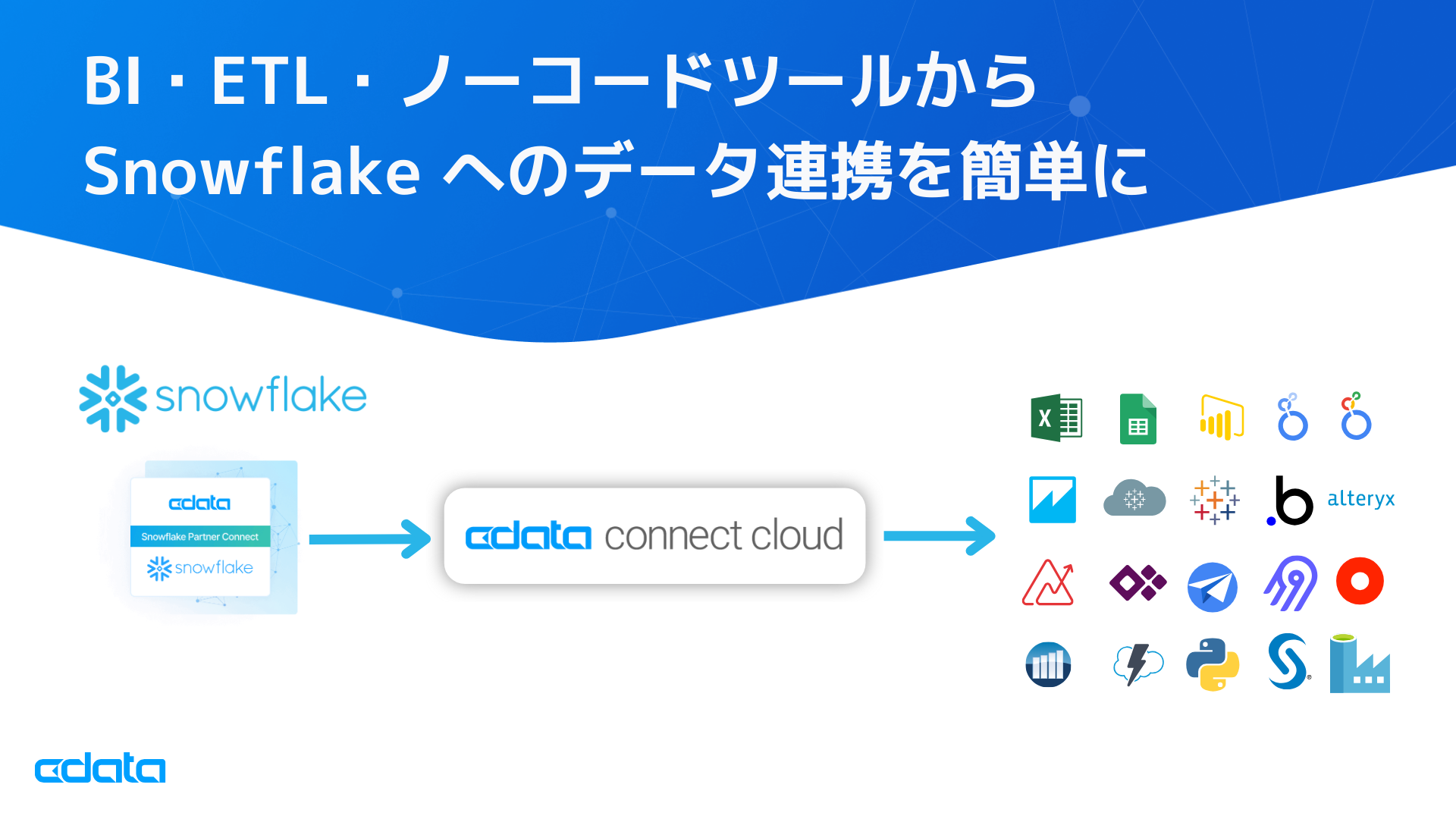 Snowflake Partner Connect CData Connect Cloud p\