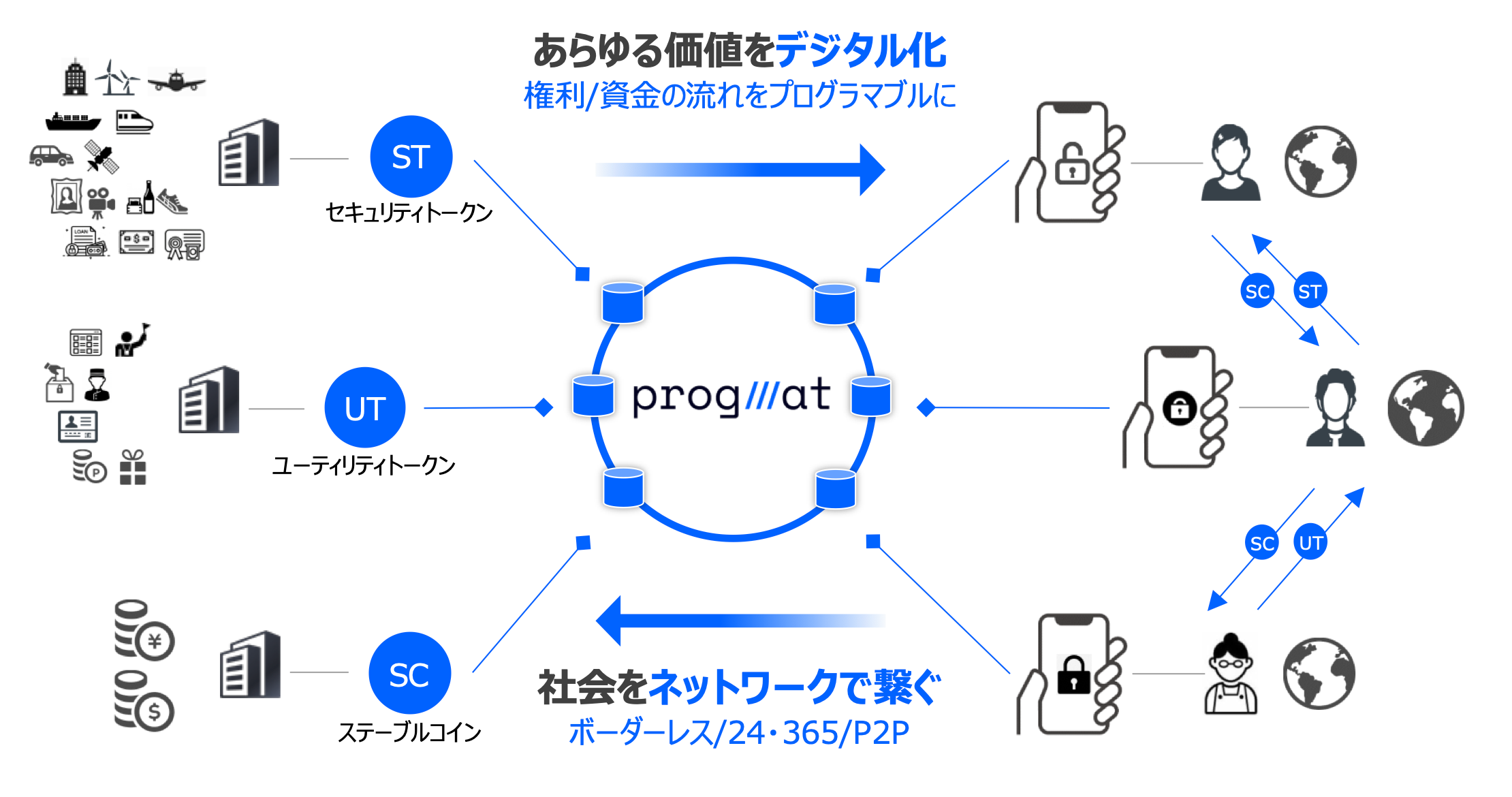 KlimaDAO JAPANEJPYCEOHUFJMsEProgmatEIve[W̋ƂɂAYXe[uRC̃fW^J[{NWbgϊpɌJnɂ