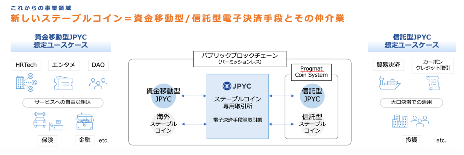 {~Xe[uRCJPYCbIVS Crypto 2024 KYOTOɑ\od