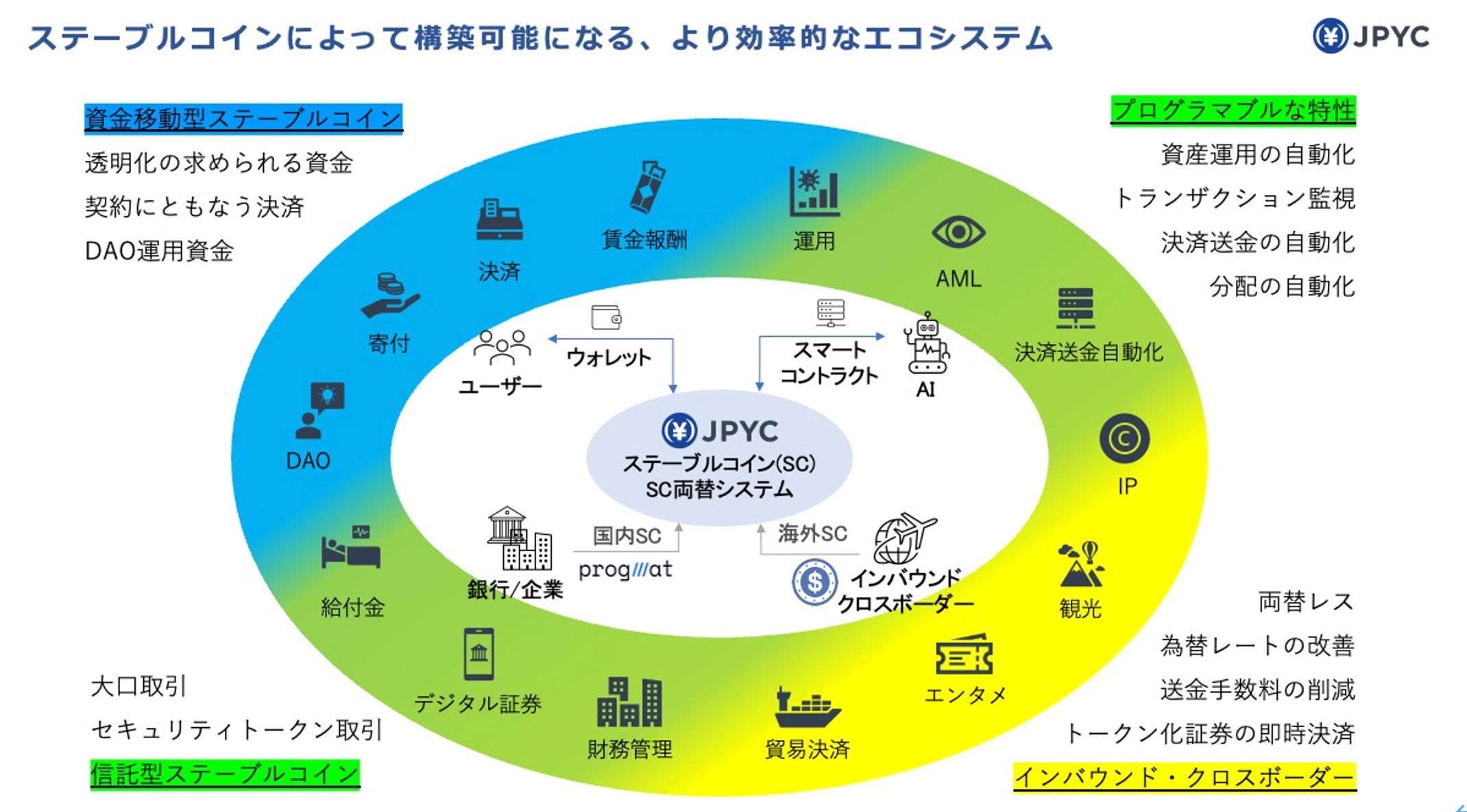 {~Xe[uRCJPYCbBLUE ECONOMY EXPO Suruga BayɏoW