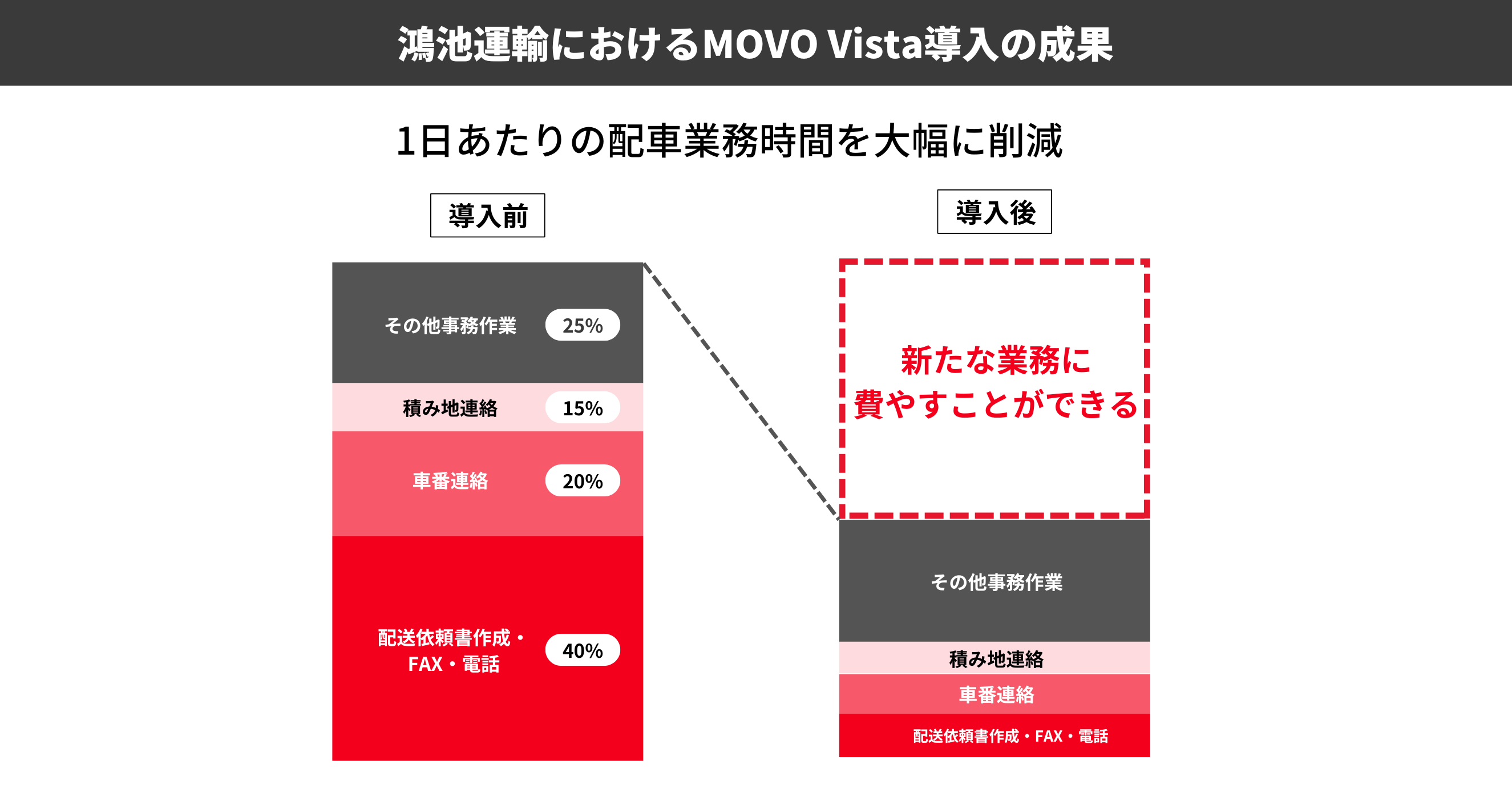 r^AAMOVO VistaŁAzԋƖԂ50팸I1,500FAX팸ɐAƂɒǂ铭̒Ep