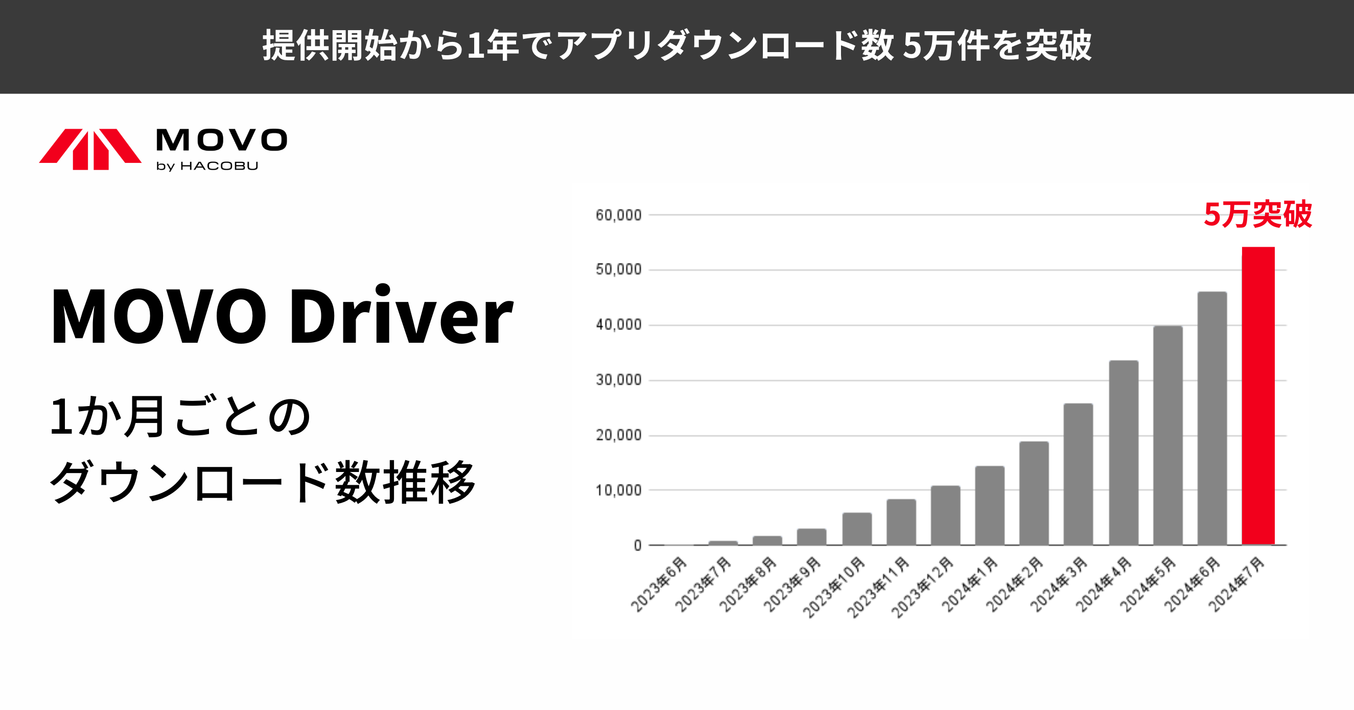 gbNhCo[X}zAvuMOVO DrivervA_E[h5˔jI