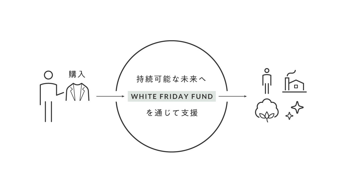 FABRIC TOKYOuWHITE FRIDAY FUNDvݗA1ڂƂȂ2024N͖kx