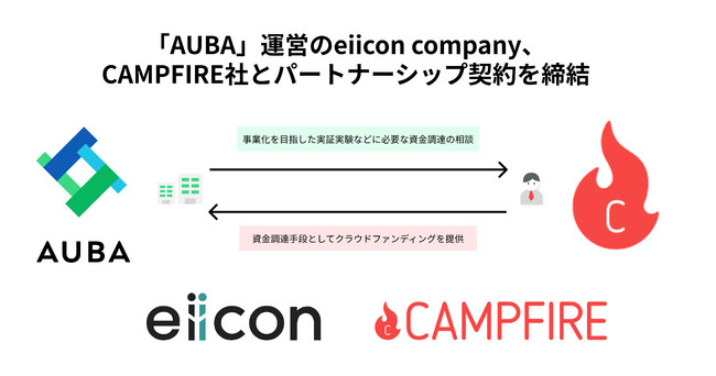 uAUBAv^ceiicon companyACAMPFIREЂƃp[gi[Vbv_