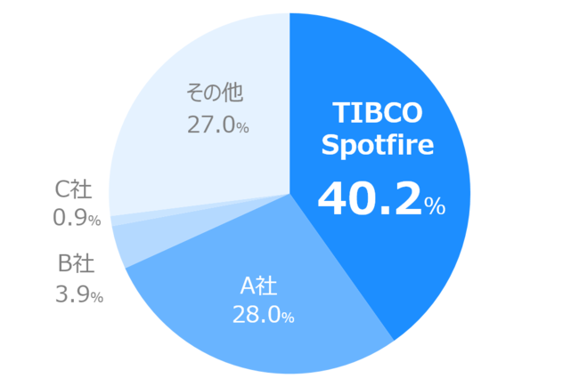 rWAAieBNXc[uTIBCO Spotfire(R)v3NA VFANo.1l@