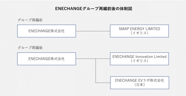 ENECHANGEO[vĕ҂̂m点