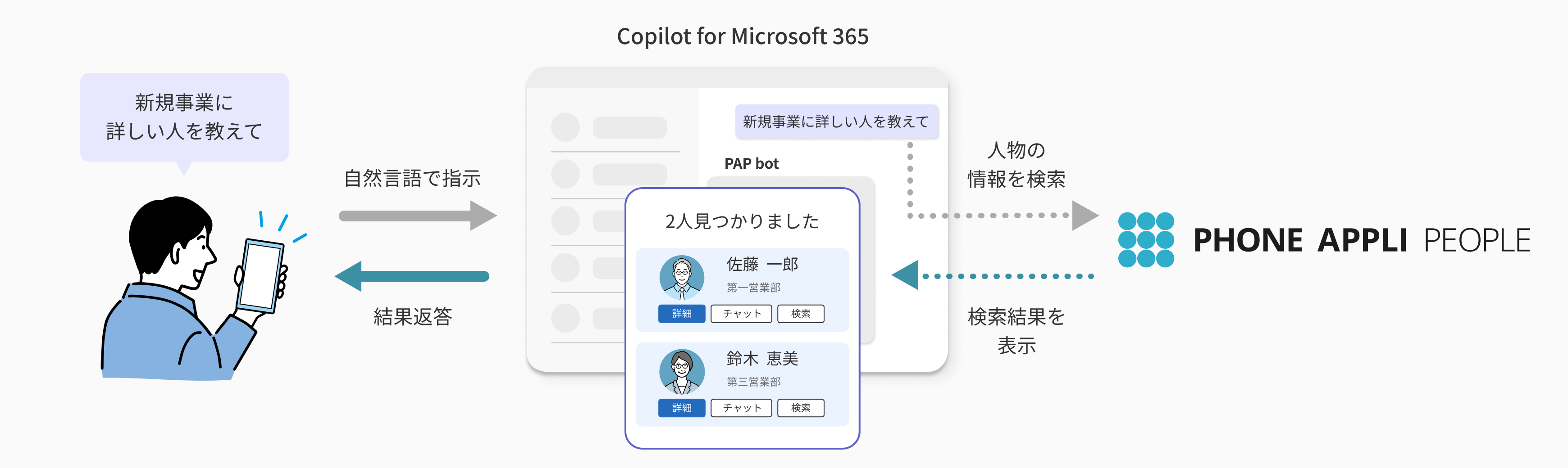 PHONE APPLI PEOPLE bot  Copilot for Microsoft 365 ł̘Ag\