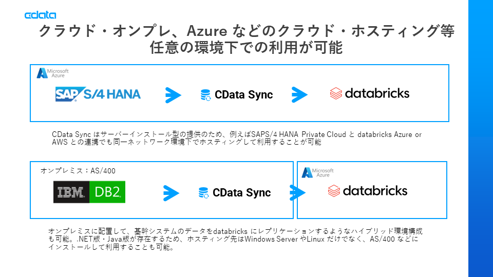 DatabrickswData + AI World Tour TokyoxɃm[R[h̃f[^pCvCc[񋟂CData X|T[oW