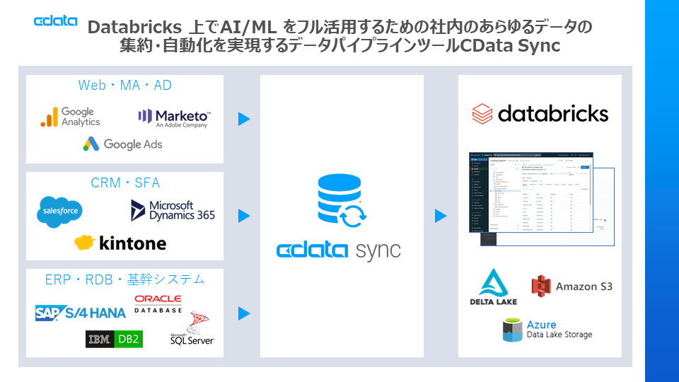 DatabrickswData + AI World Tour TokyoxɃm[R[h̃f[^pCvCc[񋟂CData X|T[oW