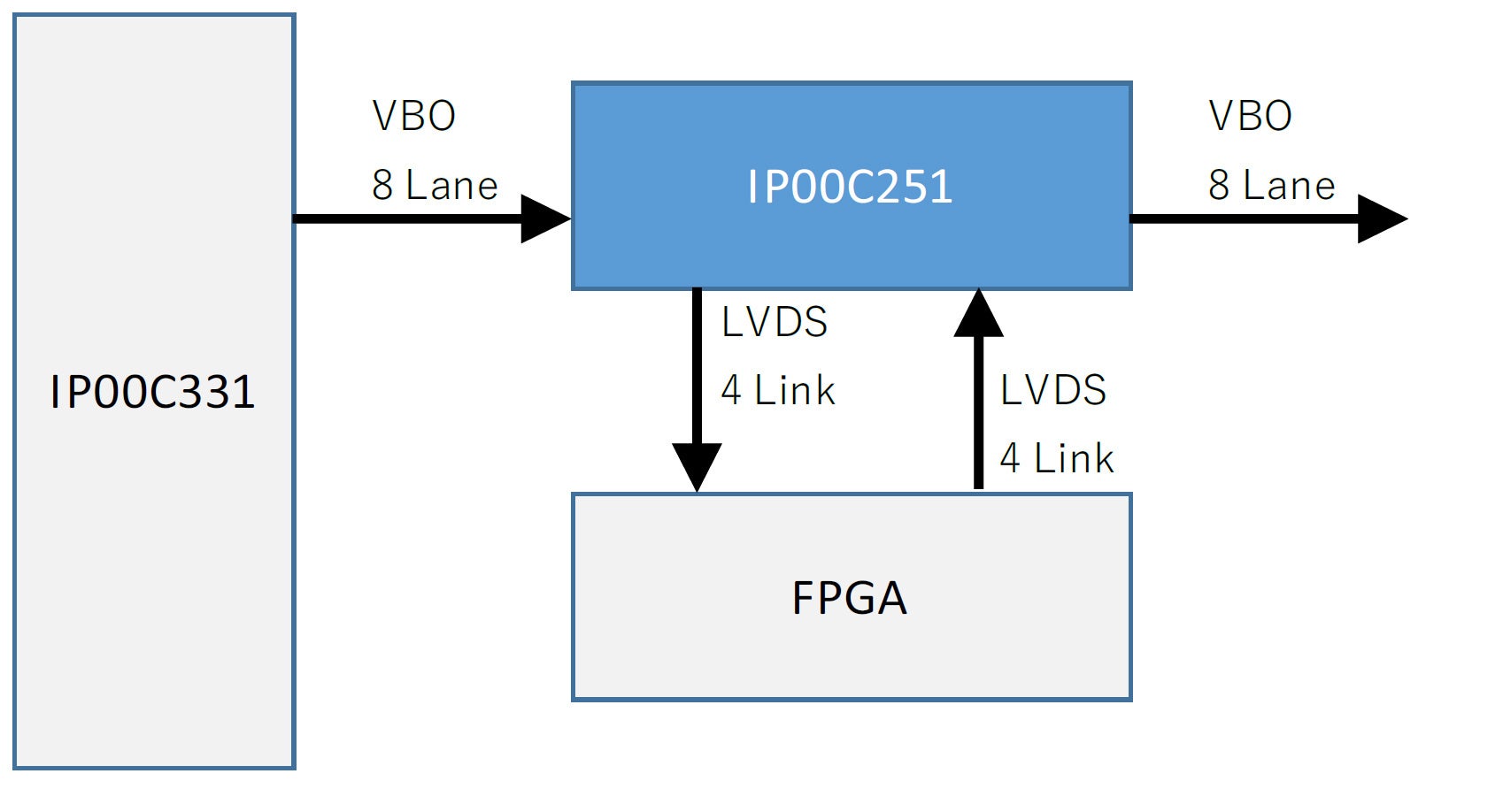 AC`bvXEeNmW[A4K60HzΉ3~3 Cross Point Switch LSI IP00C251J