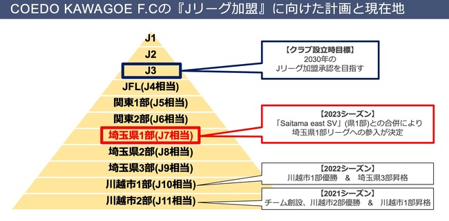 wʌ3JNuBxʌzsJ[OڎwuCOEDO KAWAGOE F.CvƁuSaitama east SVvB2023V[Yʌ1[OQ