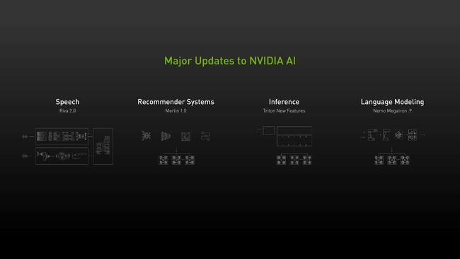 NVIDIA AI AR_[ VXeAnCp[XP[_ɑ傫Ȑi炷