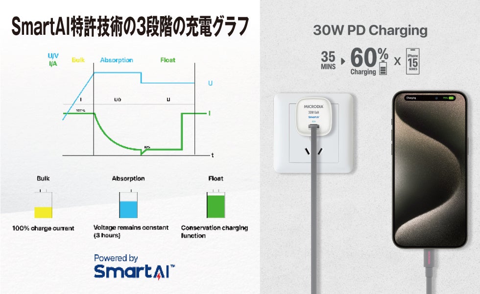 MICRODIA SmartCube Nano 35I35W PD GaNEH[`[W[̗Dꂽ@\USB Power DeliveryiPDj