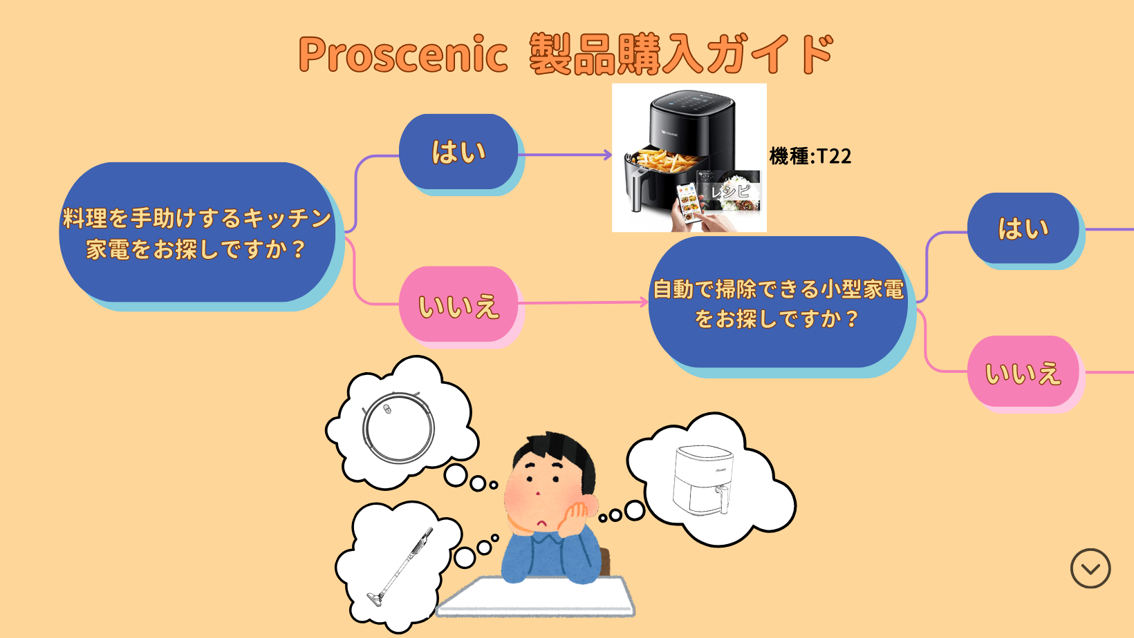 ProscenicAΘJӂ̓Ɋӂ߂āIX}[gz[foCXŖZT|[gAɍ؃v[gI