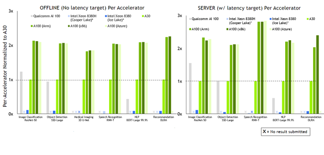 NVIDIA Orin GbW AI ŖiAMLPerf ̃eXgő|