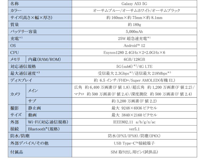 X^_[hf5GΉX}[gtHi N₩Ŋ炩ȑʁAeʃobe[A˂4J𓋍ځuGalaxy A53 5Gv聃docomo